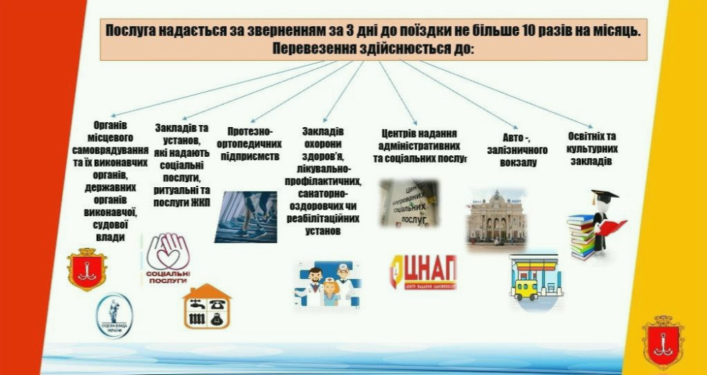 3642 image for slide