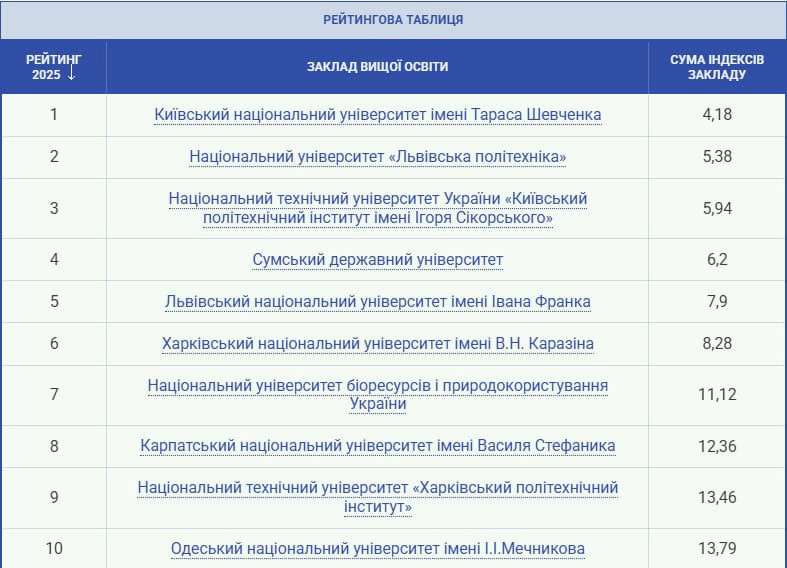 7118 image for slide